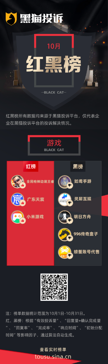 王者荣耀卡盟平台售卖违规产品 破坏游戏公平性 王者荣耀卡盟平台售卖违规产品 破坏游戏公平性